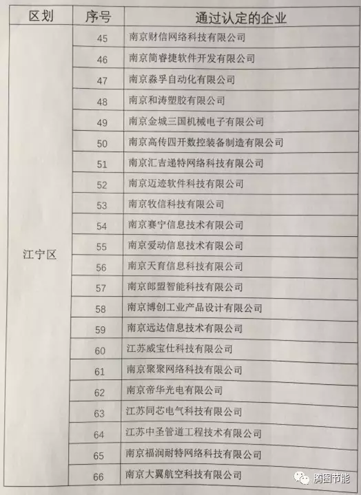 构建企业内部系统的高效密码