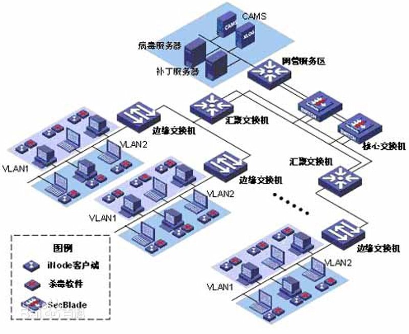 软件定制开发：企业信息化的加速引擎