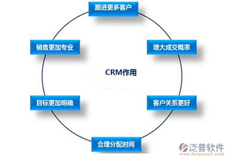 软件定制开发:企业信息化转型的加速器